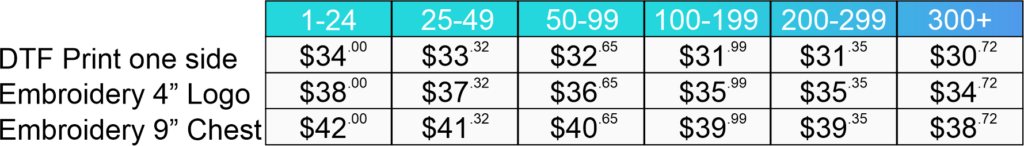sweat pricing