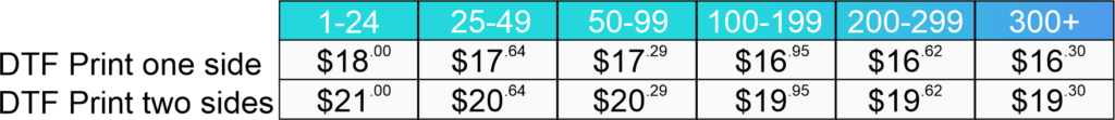tee pricing